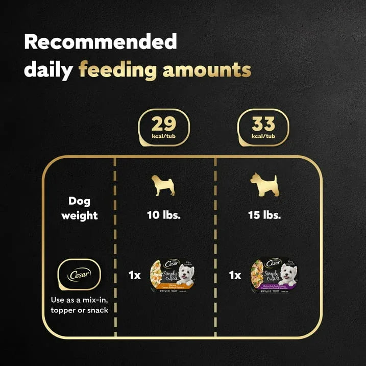 Wholesale Price with free shipping across the USA for Cesar Simply Crafted Wet Dog Food Variety Pack, 1.3 Oz Tubs (8 Pack) - Manji Distributors