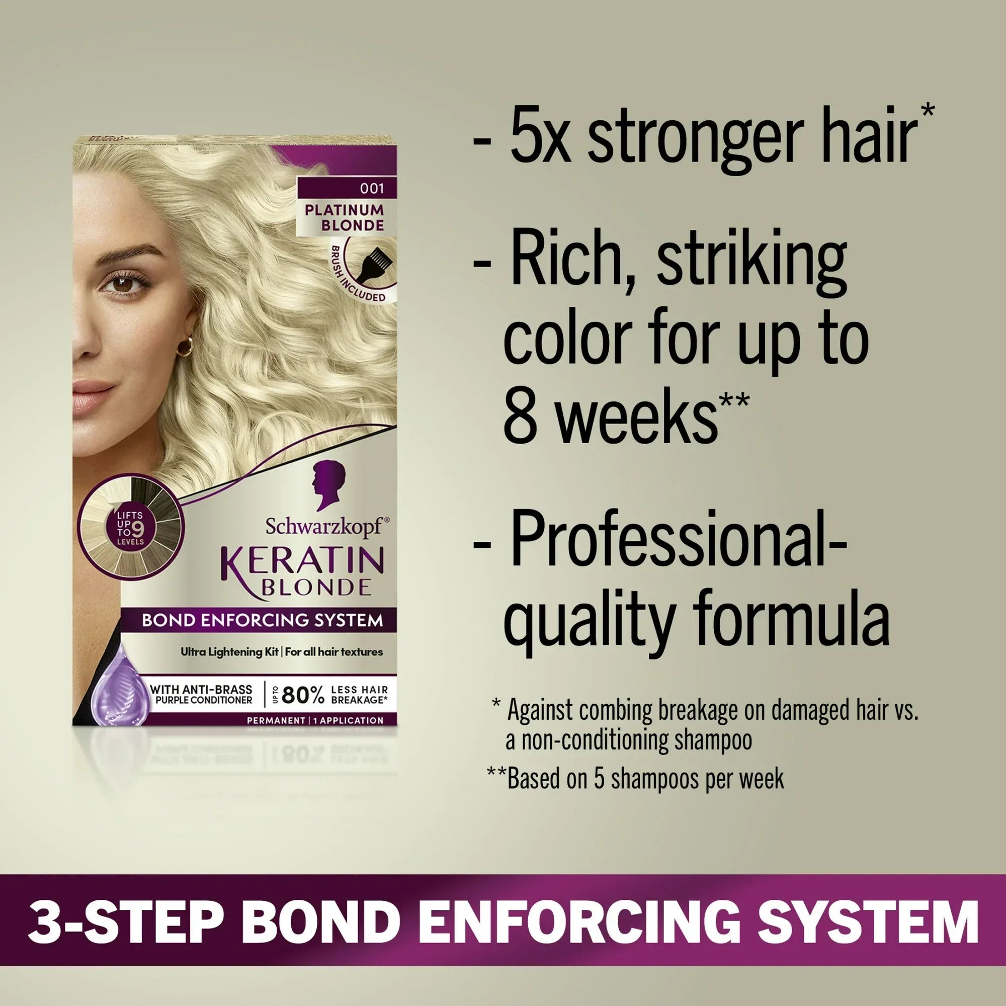 Wholesale Price with free shipping across the USA for Schwarzkopf Keratin Blonde Hair Dye Platinum Blonde 001, Ultra Lightening Kit, 1 Application - Manji Distributors
