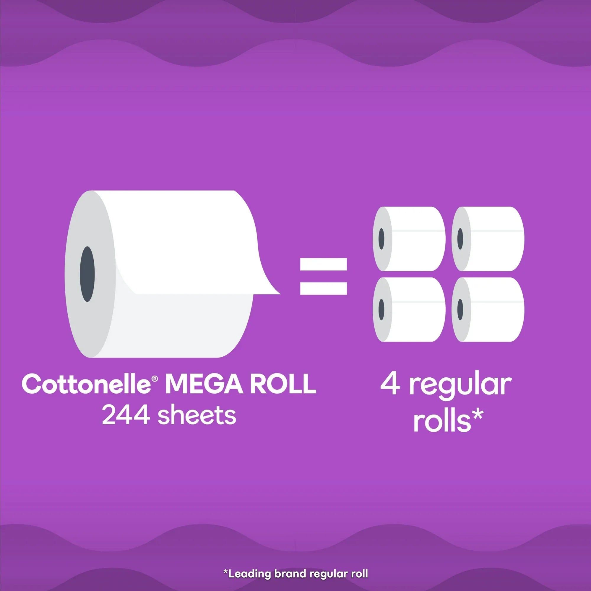 Wholesale Price with free shipping across the USA for Cottonelle Ultra Comfort Toilet Paper, Soft Toilet Tissue, 30 Mega Rolls - Manji Distributors