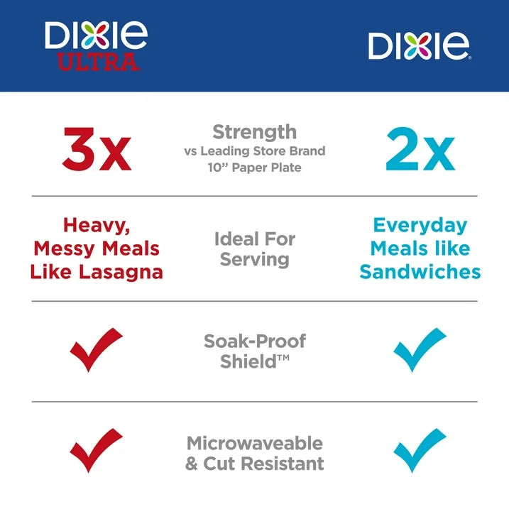 Wholesale Price with free shipping across the USA for Dixie Everyday Disposable Paper Plates, 10