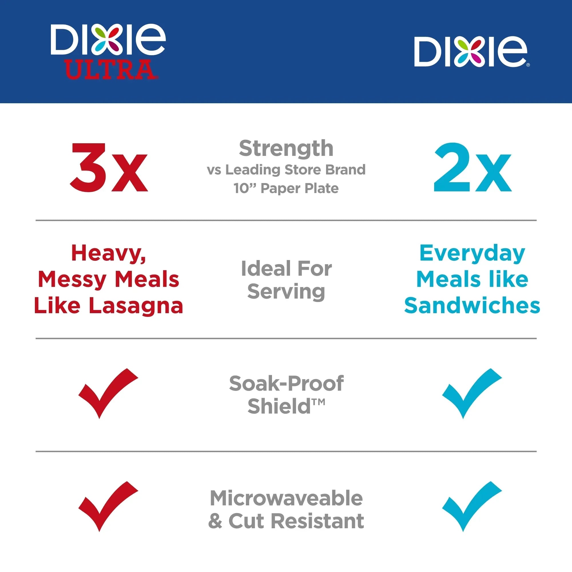 Wholesale Price with free shipping across the USA for Dixie Everyday Disposable Paper Plates, 10