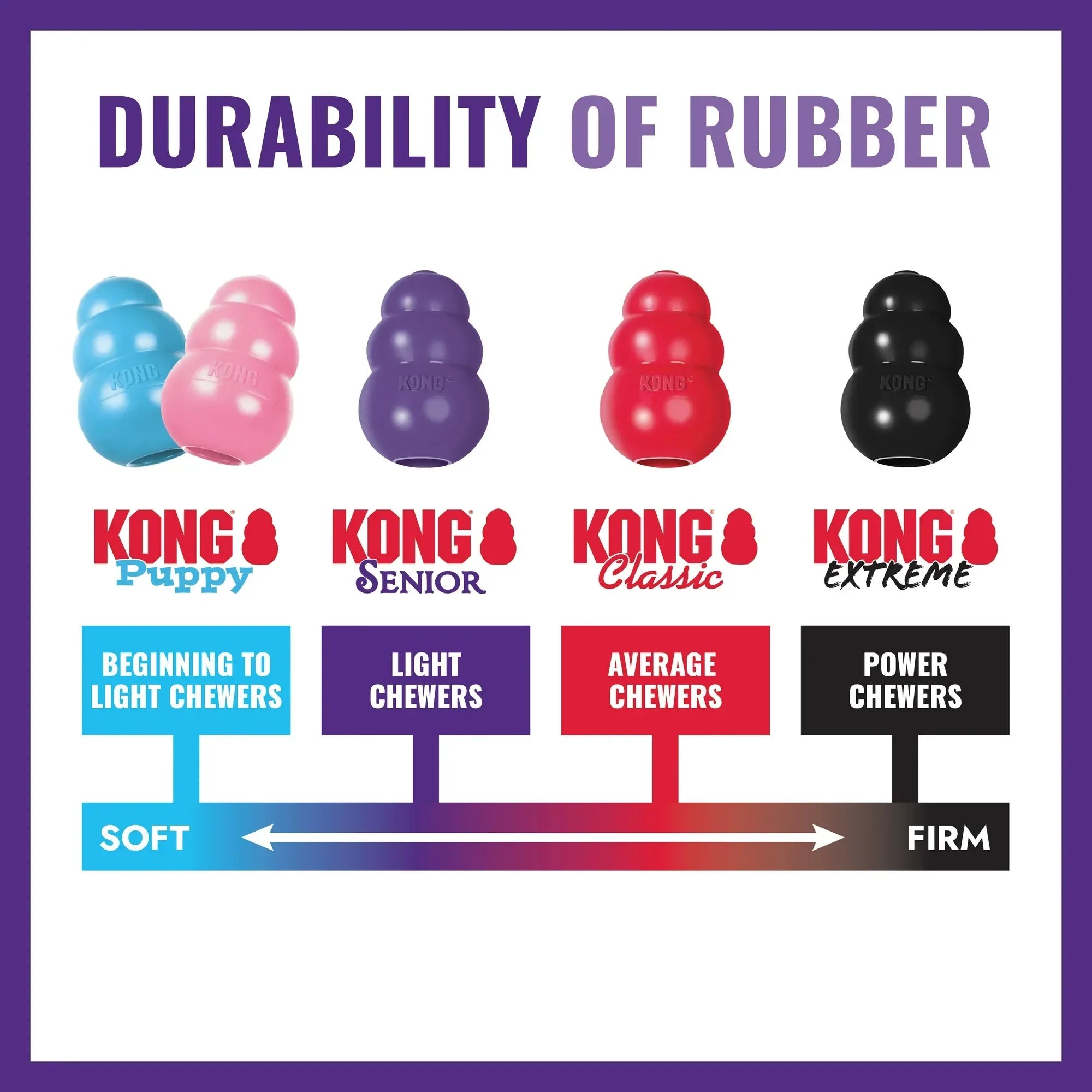 Wholesale Price with free shipping across the USA for KONG® Durable Natural Rubber, Stuffable Senior Dog Chew Toy, Large - Manji Distributors