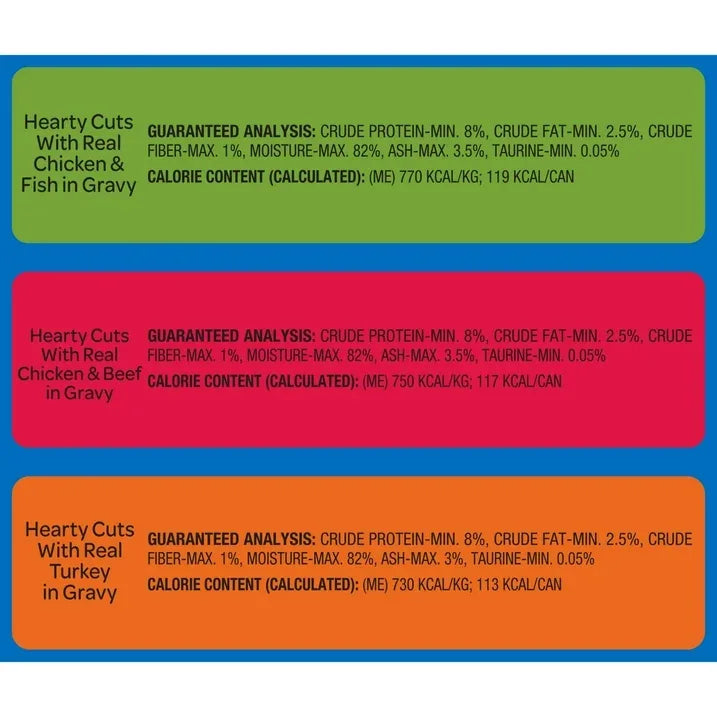 Wholesale Price with free shipping across the USA for 9Lives Poultry and Beef Favorites Variety Pack Wet Cat Food, 5.5-Ounce Can, 24 Count - Manji Distributors