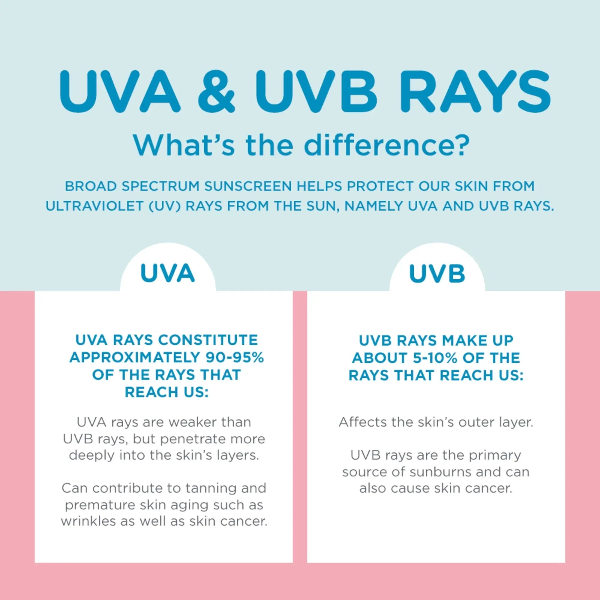 Wholesale Price with free shipping across the USA for Coppertone WaterBabies Sunscreen Spray, SPF 50 Baby Sunscreen, 6 oz - Manji Distributors