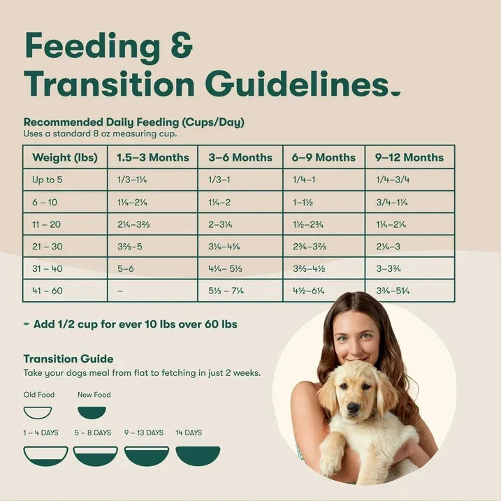 Wholesale Price with free shipping across the USA for Jinx Puppy Cage-Free Chicken, Brown Rice, & Sweet Potato Dry Dog Food, 4lb. Bag - Manji Distributors