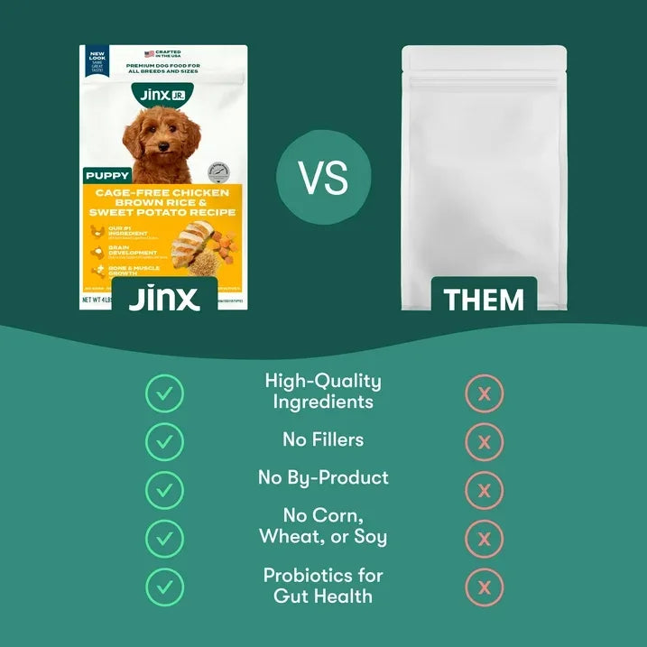 Wholesale Price with free shipping across the USA for Jinx Puppy Cage-Free Chicken, Brown Rice, & Sweet Potato Dry Dog Food, 4lb. Bag - Manji Distributors