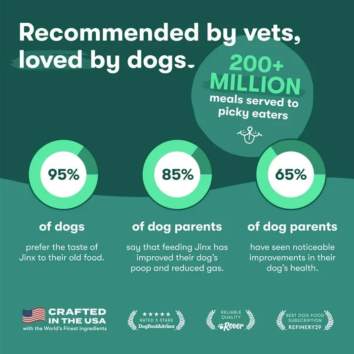 Wholesale Price with free shipping across the USA for Jinx Beef Brown Rice Sweet Potato 4lb Dry Dog Food Bag - Manji Distributors