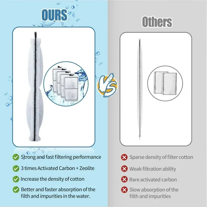 Wholesale Price with free shipping across the USA for Tawatiler 8 Pack PF-S Filter Cartridges for Top Fin Silenstream PF10 Power Filters, Remplacement Aquarium Carbon Cartridge with Zeolite - Manji Distributors