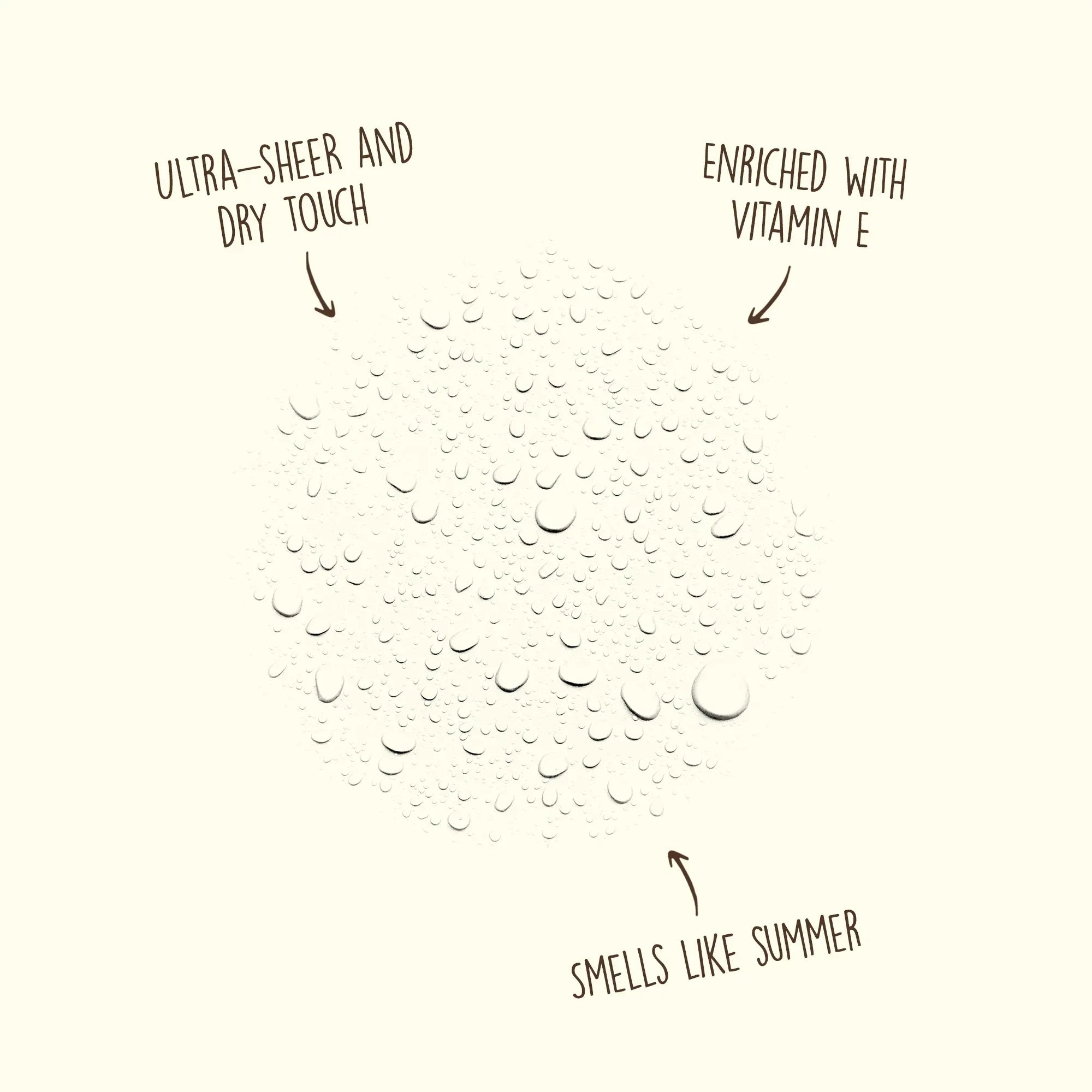 Wholesale Price with free shipping across the USA for Sun Bum Premium Moisturizing Sunscreen Spray, SPF 50, 6 oz - Manji Distributors