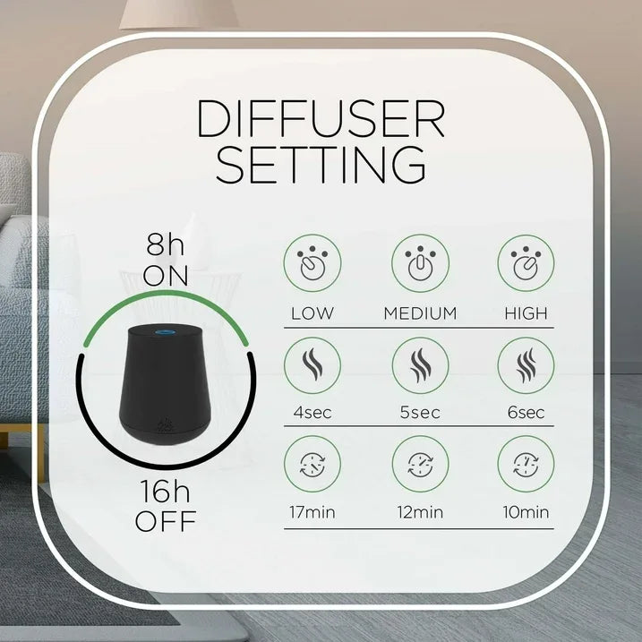 Wholesale Price with free shipping across the USA for Air Wick Essential Mist Scented Oil Air Freshener Diffuser Refills, Hibiscus and Blooming Orchids, 2 Count - Manji Distributors