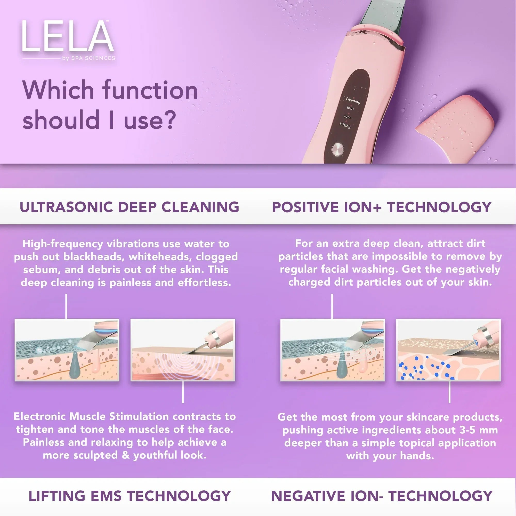Wholesale Price with free shipping across the USA for Spa Sciences LELA: 4-in-1 Ultrasonic Facial Spatula for deep cleansing, pore extraction, serum infusion, anti-aging, and contouring - Manji Distributors