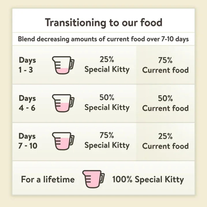 Wholesale Price with free shipping across the USA for Special Kitty Chicken Dinner and Turkey and Giblets and Mixed Grill Cuts in Gravy Wet Cat Food Poultry Variety Pack, 12 Count - Manji Distributors