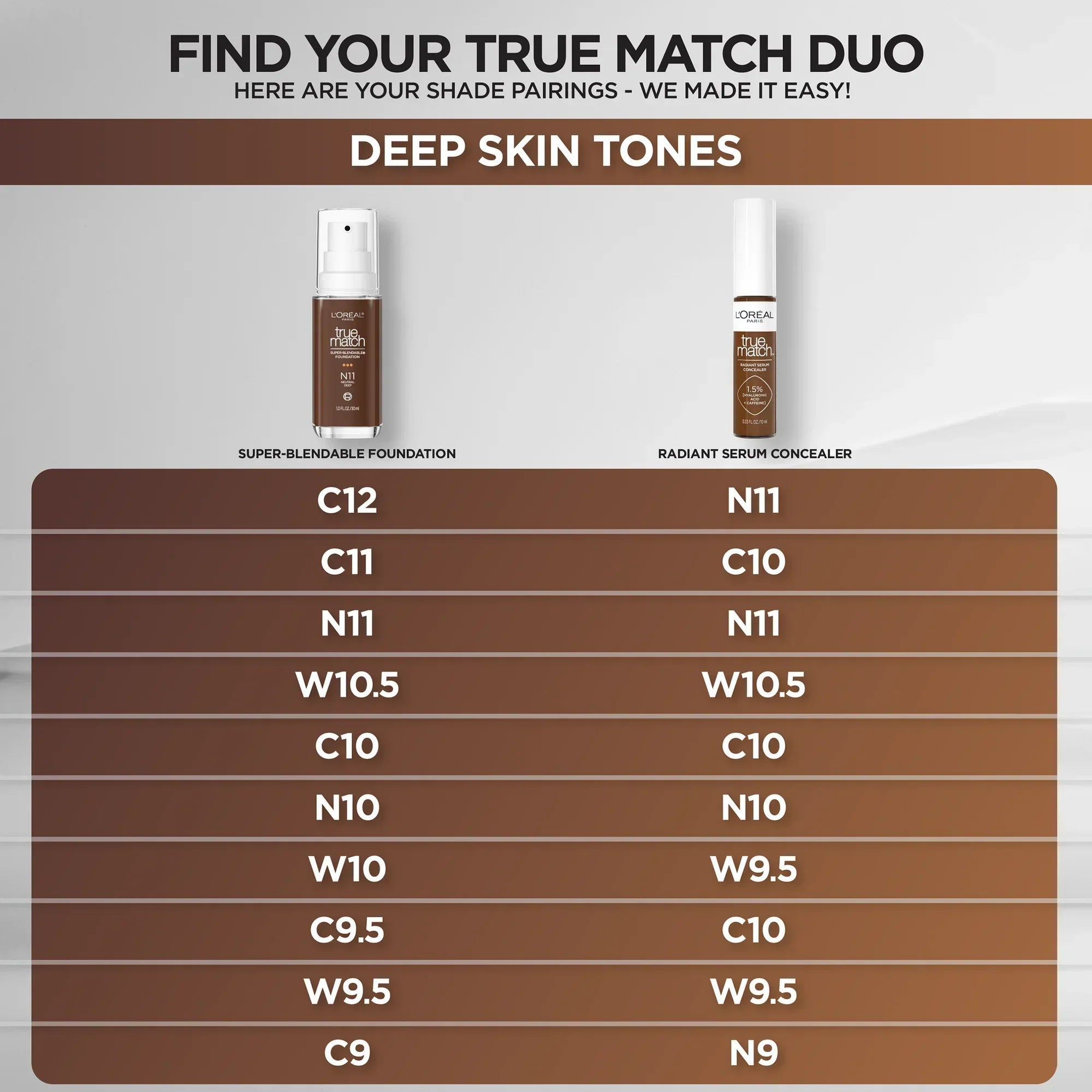 Wholesale Price with free shipping across the USA for L'Oreal Paris True Match Cream Foundation Makeup, C9.5 Cool Deep, 1 fl oz - Manji Distributors