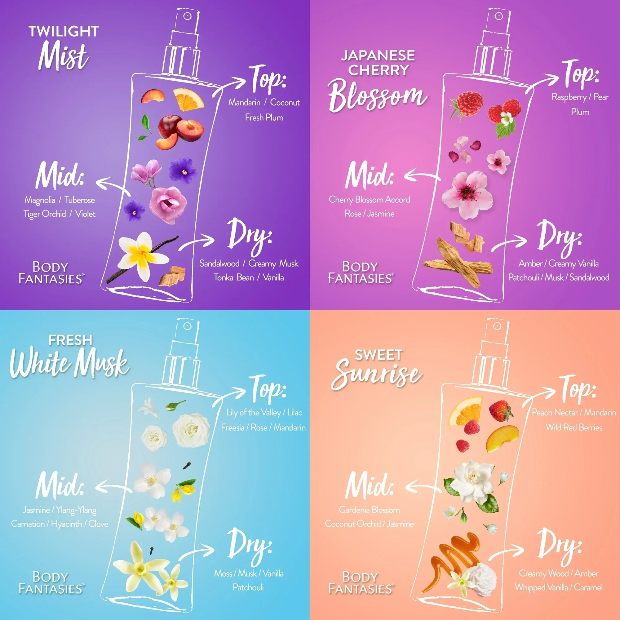 Wholesale Price with free shipping across the USA for Body Fantasies Signature Gift Set, 4 piece - Manji Distributors