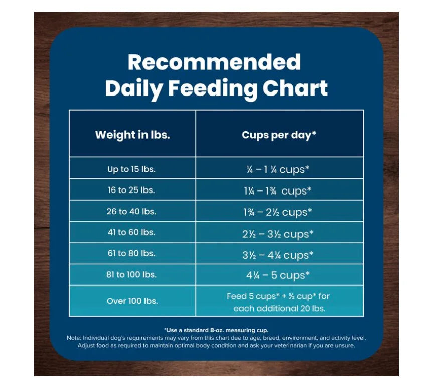 Wholesale Price with free shipping across the USA for Blue Buffalo Life Protection Formula Adult Dry Dog Food, Lamb & Brown Rice, 15 lbs. - Manji Distributors