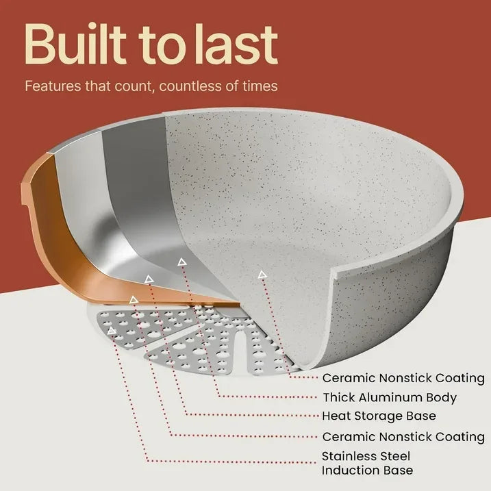 Wholesale Price with free shipping across the USA for Bakken 15-Piece Non-Stick Cookware Set with Detachable Handles – Granite Stackable Pots and Pans Set, Dishwasher Safe, Oven-Safe, and Compatible Kitchen Essential for All Stoves – Cream - Manji Distributors