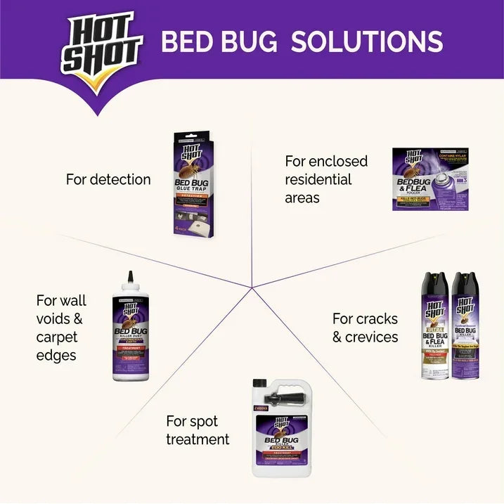 Wholesale Price with free shipping across the USA for Hot Shot Bed Bug Killer Spray, Kills Bed Bugs and Eggs Indoors, Non-Staining, 1 Gallon - Manji Distributors