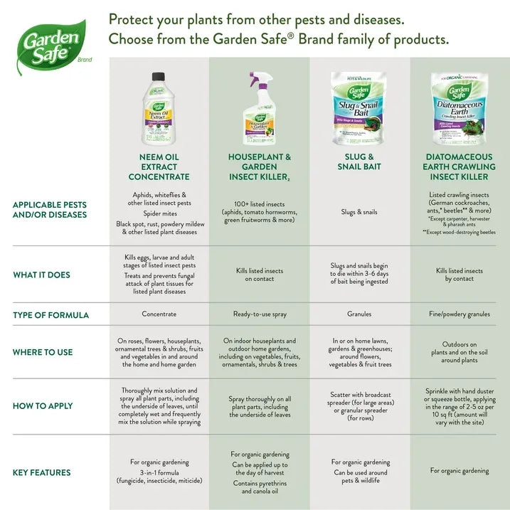 Wholesale Price with free shipping across the USA for Garden Safe Neem Oil Extract Concentrate for Organic Gardening, 10 Fluid Ounces - Manji Distributors