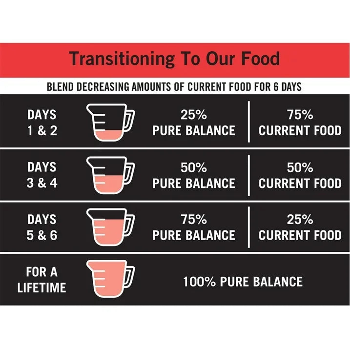 Wholesale Price with free shipping across the USA for Pure Balance Pro+ Sensitive Skin & Stomach Dog Food, Salmon & Rice Recipe, 8 lb Bag - Manji Distributors