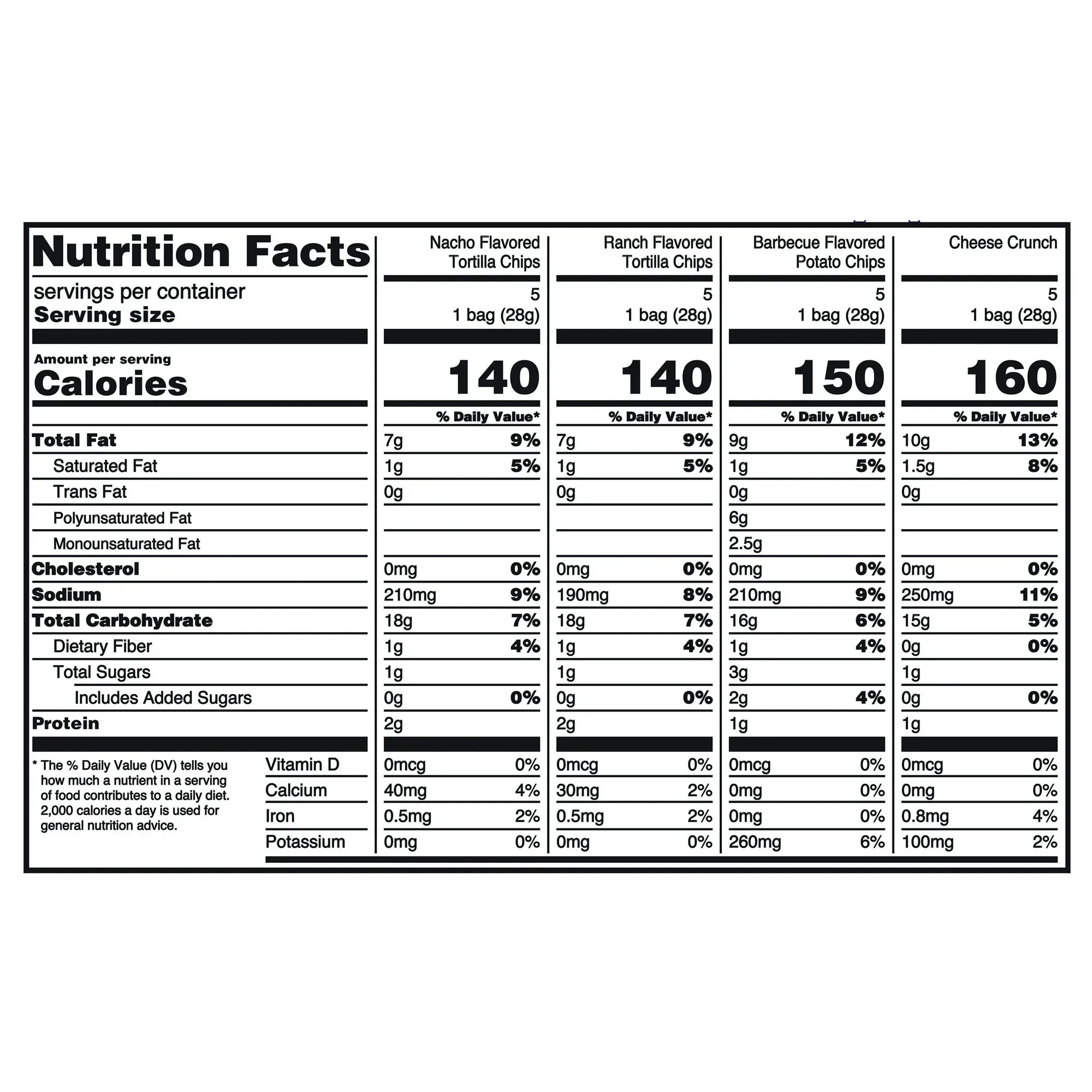 Wholesale Price with free shipping across the USA for Great Value Tasty Chips Variety Pack, 1 oz, 20 count Box - Manji Distributors