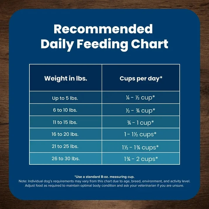 Wholesale Price with free shipping across the USA for Blue Buffalo Life Protection Formula Small Breed Dry Dog Food Chicken & Brown Rice 15 lbs. - Manji Distributors