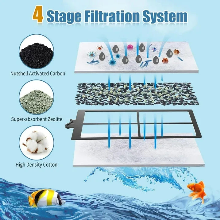 Wholesale Price with free shipping across the USA for Tawatiler 8 Pack PF-S Filter Cartridges for Top Fin Silenstream PF10 Power Filters, Remplacement Aquarium Carbon Cartridge with Zeolite - Manji Distributors