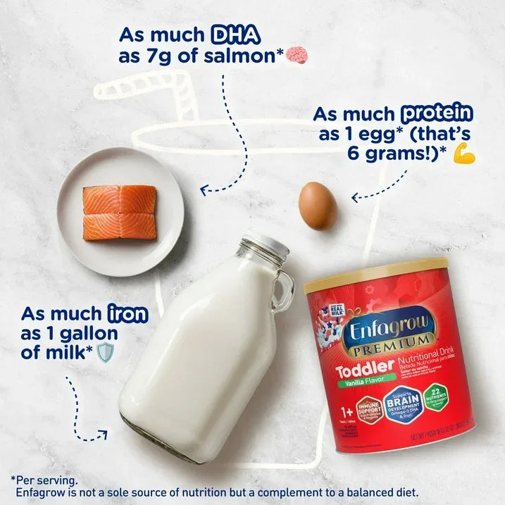 Wholesale Price with free shipping across the USA for Enfagrow Premium Toddler Nutritional Drink, Vanilla Milk Flavor, 32 oz - Manji Distributors