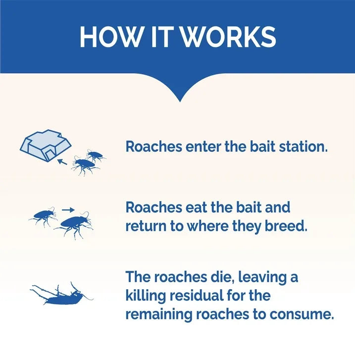 Wholesale Price with free shipping across the USA for Hot Shot MaxAttrax Roach Bait, Child-Resistant Bait Stations, 12 Count - Manji Distributors