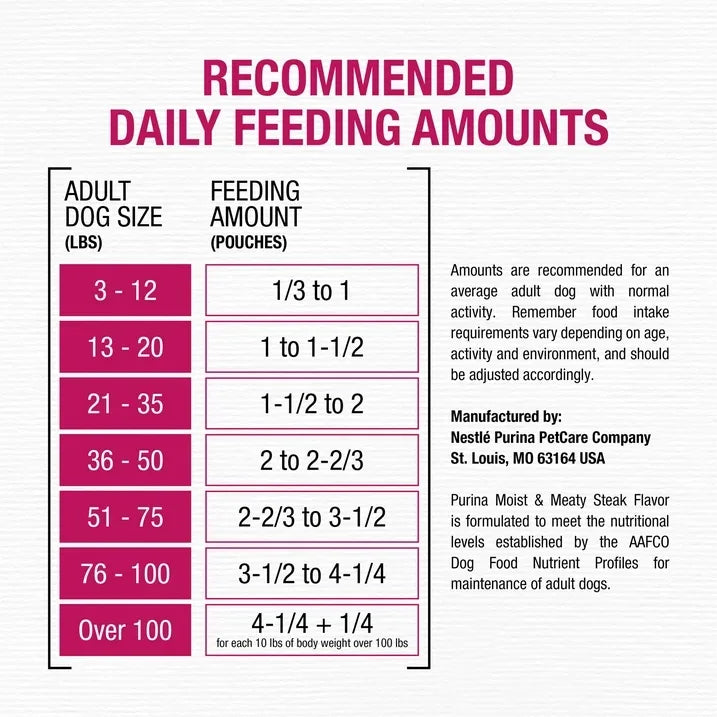 Wholesale Price with free shipping across the USA for Purina Moist & Meaty Dry Dog Food, High Protein Steak Flavor with Real Beef, 6 oz Pouches (36 Pack) - Manji Distributors