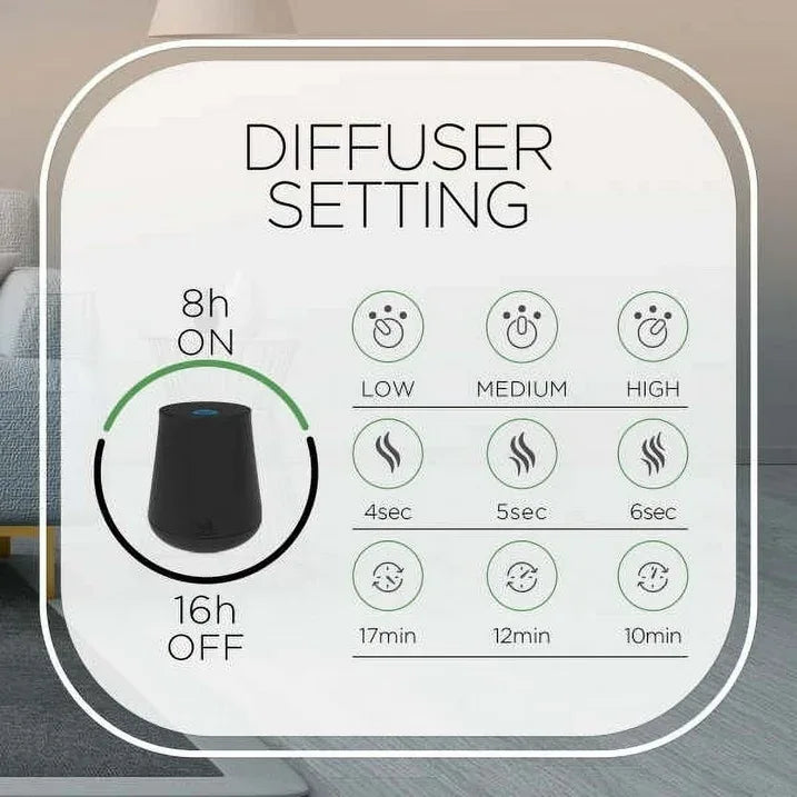 Wholesale Price with free shipping across the USA for Air Wick Essential Mist Scented Oil Air Freshener Diffuser Refills, Black Lotus and Violet, 3 Count - Manji Distributors