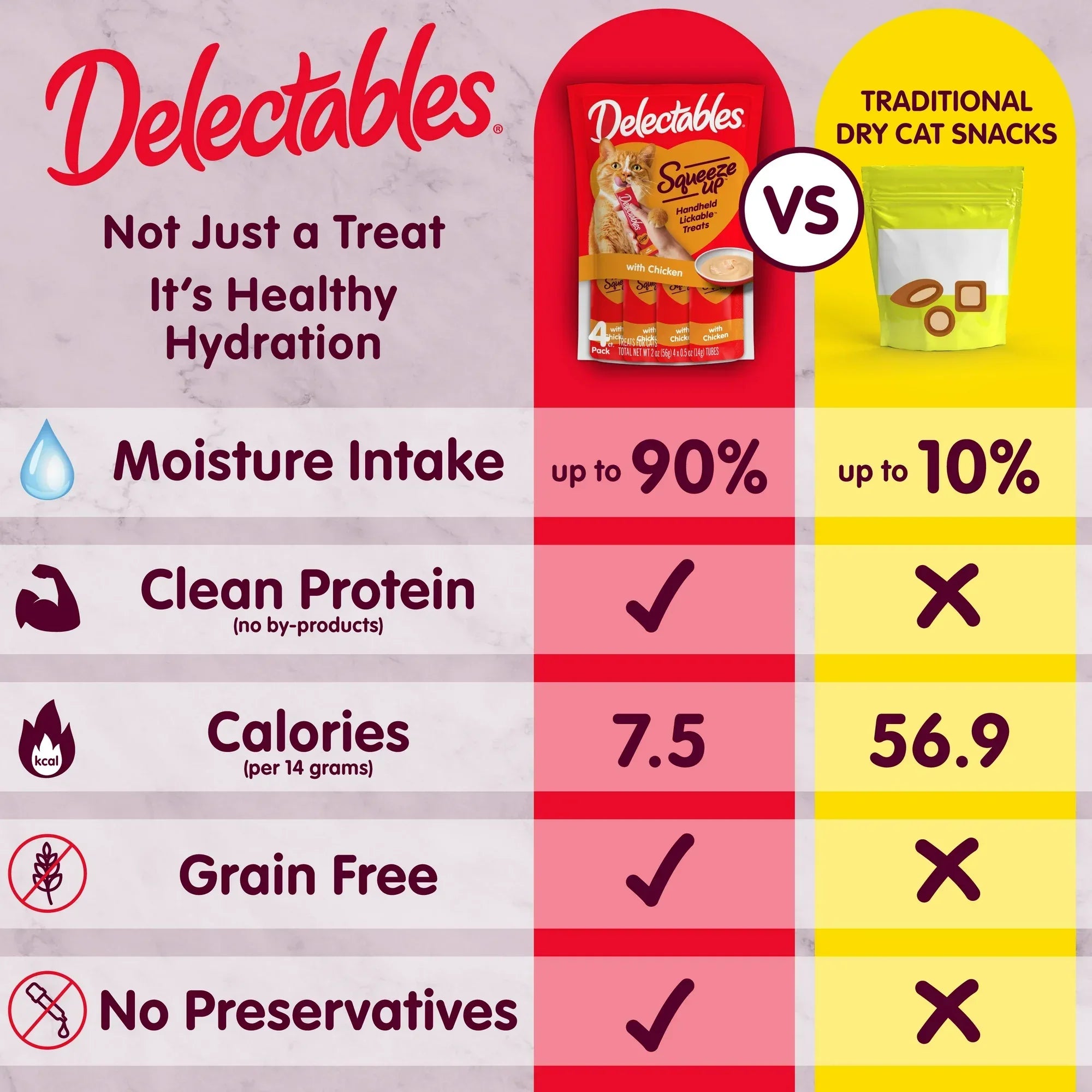 Wholesale Price with free shipping across the USA for Hartz Delectables Squeeze up Lickable Wet Cat Treat Flavor Variety Pack, 0.5oz Tube (54 Count) - Manji Distributors