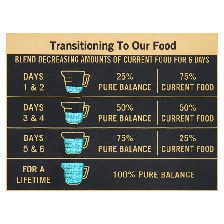 Wholesale Price with free shipping across the USA for Pure Balance Wild & Free Bison, Pea, Potato & Venison Recipe Dry Dog Food, Grain Free, 24 lbs - Manji Distributors