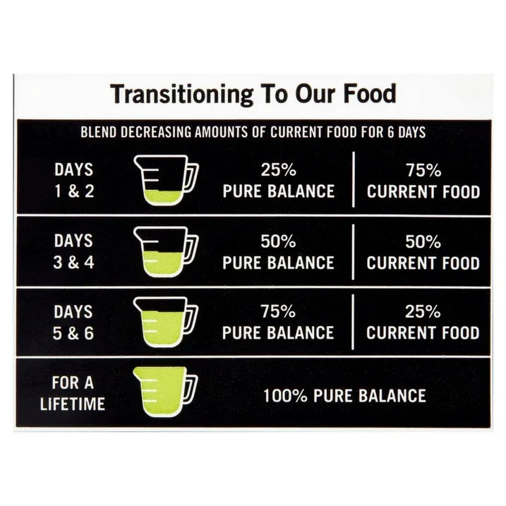 Wholesale Price with free shipping across the USA for Pure Balance Chicken & Pea Recipe Dry Dog Food, Grain-Free, 24 lbs - Manji Distributors