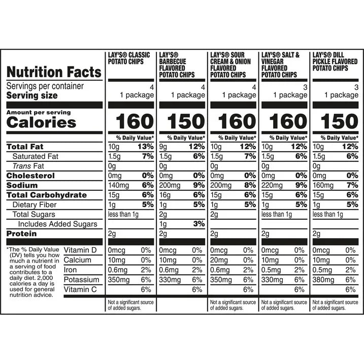 Wholesale Price with free shipping across the USA for Lay's Snacks Mix Variety Pack, 1 oz, 18 Count - Manji Distributors