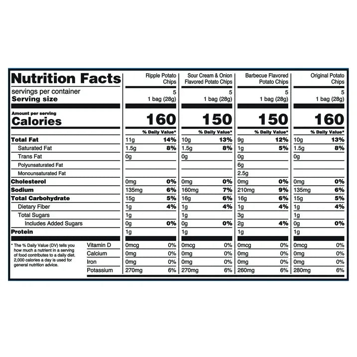 Wholesale Price with free shipping across the USA for Great Value Classic Chips Variety Pack, 1 oz, 20 Count - Manji Distributors