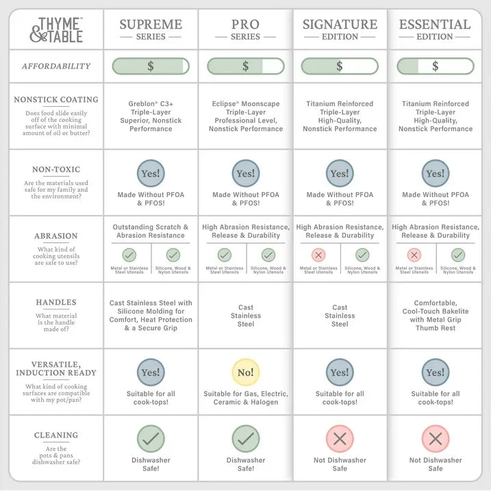 Wholesale Price with free shipping across the USA for Thyme & Table 12-Piece Non-Stick Cookware Set, Signature Collection Pots and Pans Set - Rose Gold, - Manji Distributors